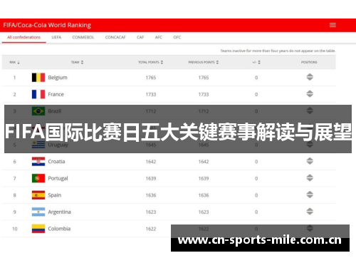 FIFA国际比赛日五大关键赛事解读与展望 FIFA国际比赛日五大关键赛事解读与展望