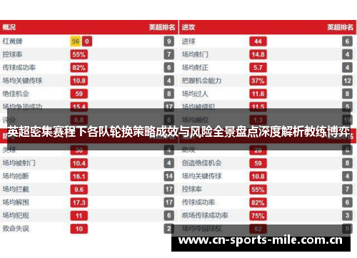 英超密集赛程下各队轮换策略成效与风险全景盘点深度解析教练博弈 英超密集赛程下各队轮换策略成效与风险全景盘点深度解析教练博弈